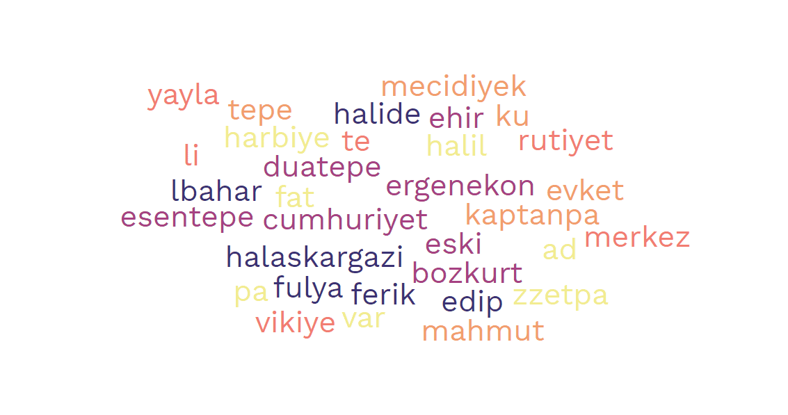 Şişli Psikolog