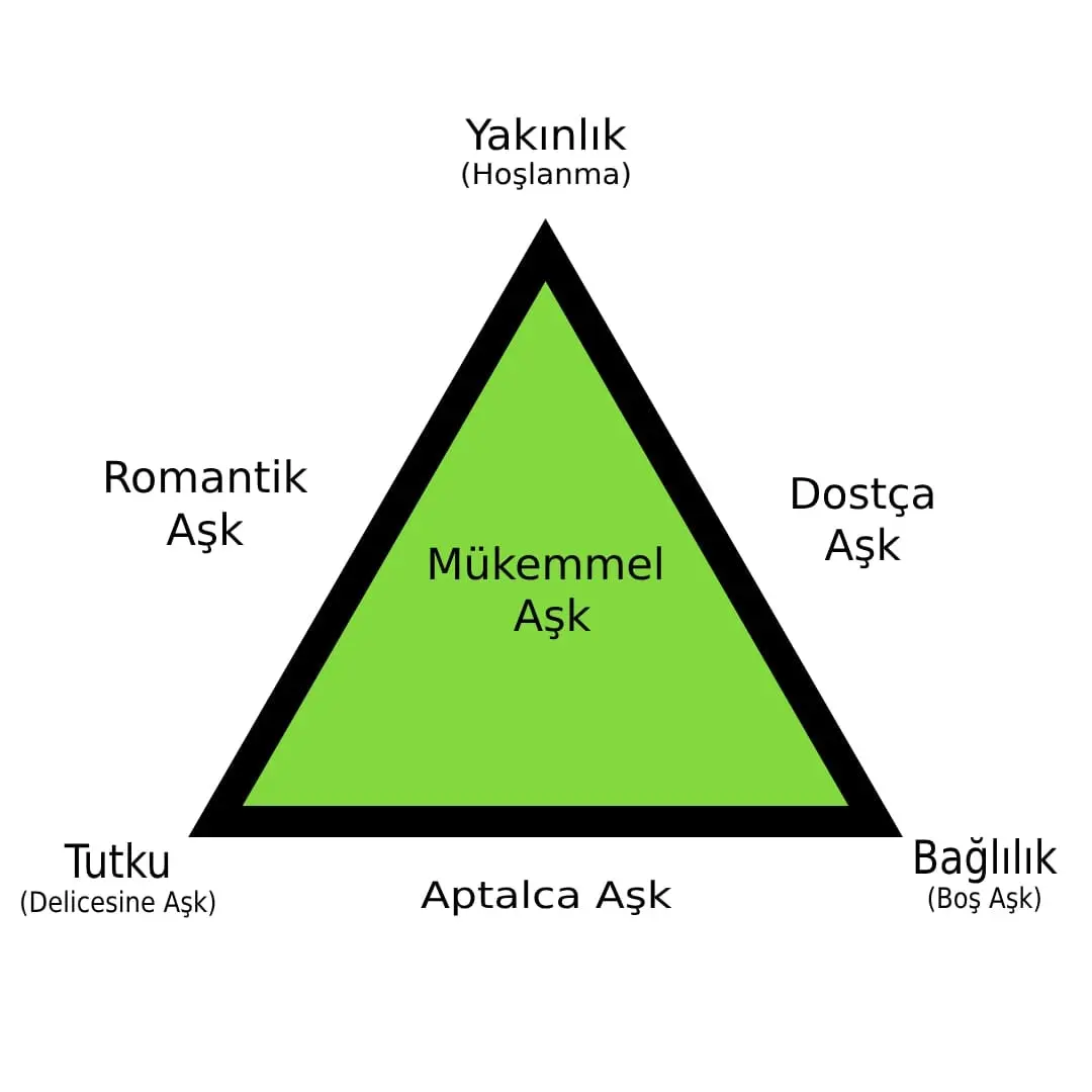 Sternbergin Üçgen Aşk Kuramı